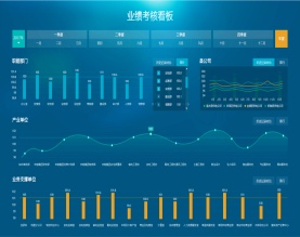 国网江苏省电力有限公司淮安供电分公司 绩效看板平台
